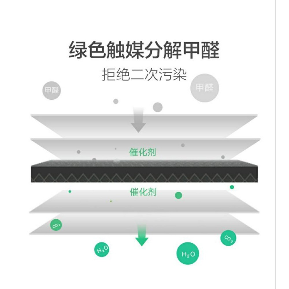 台灣現貨 快速發貨小米 米家空氣淨化器濾芯 除甲醛版S1 抗菌版 清淨機 小米淨化器2 2S 3 PRO